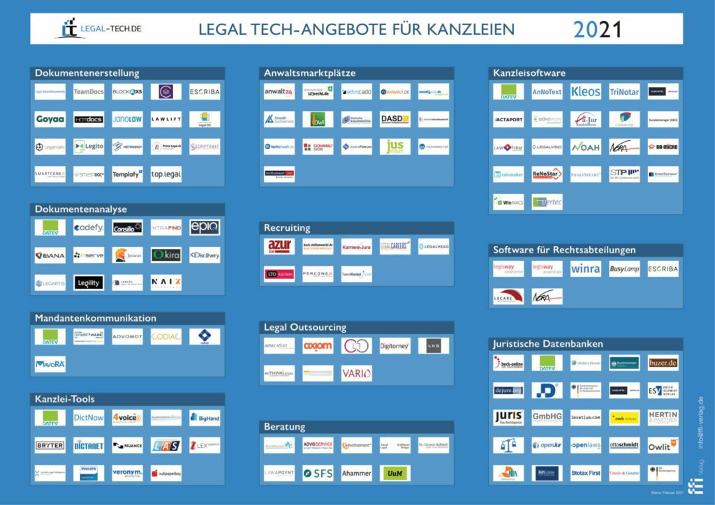 Legal Tech 2021