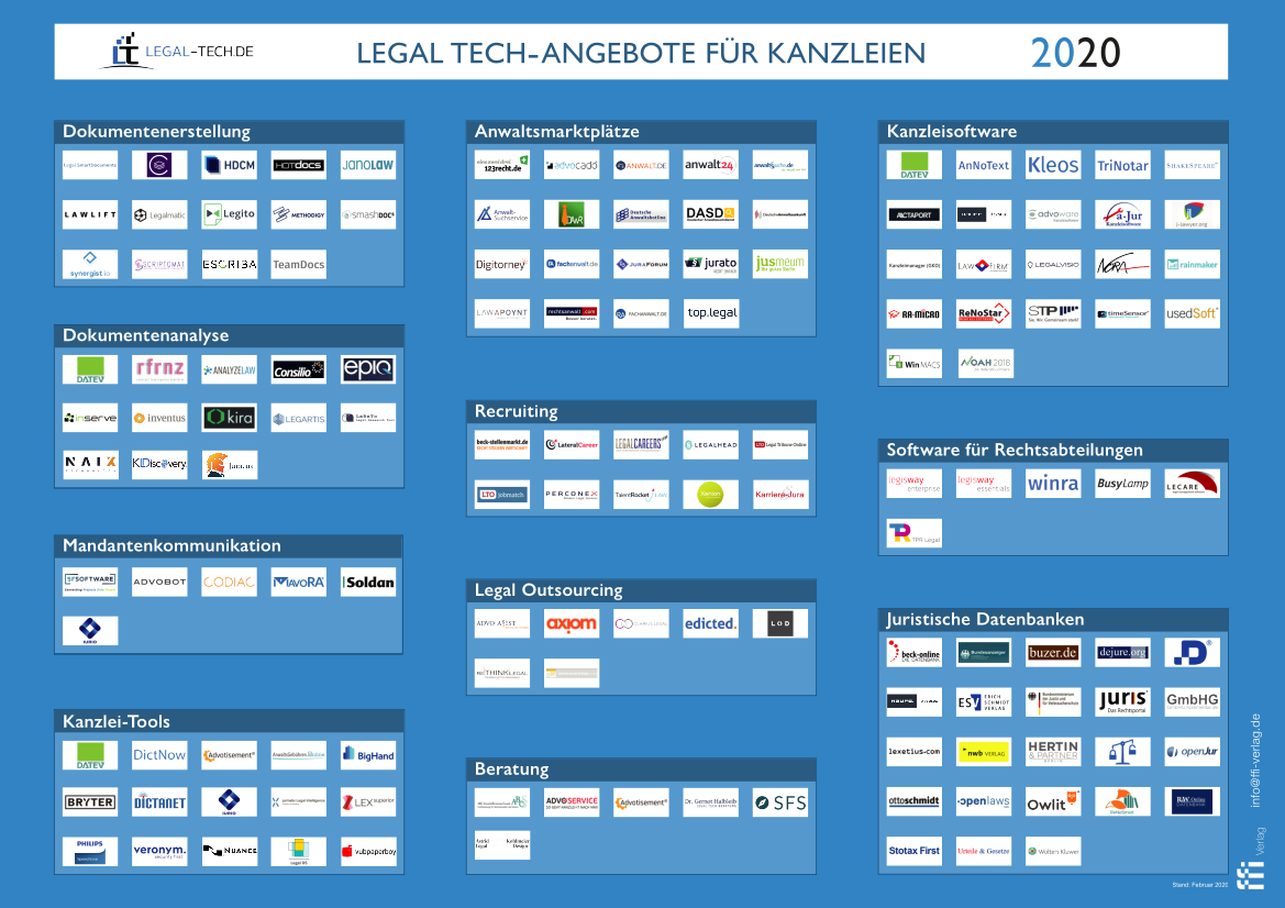 Legal Tech-Übersicht 2020: Der Legal Tech-Markt auf einen Blick