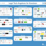 170 Legal Tech-Angebote für Kanzleien auf einen Blick<br><h3>Aktuelle Logoübersicht bietet Überblick über den Legal Tech-Markt 2023</h3>